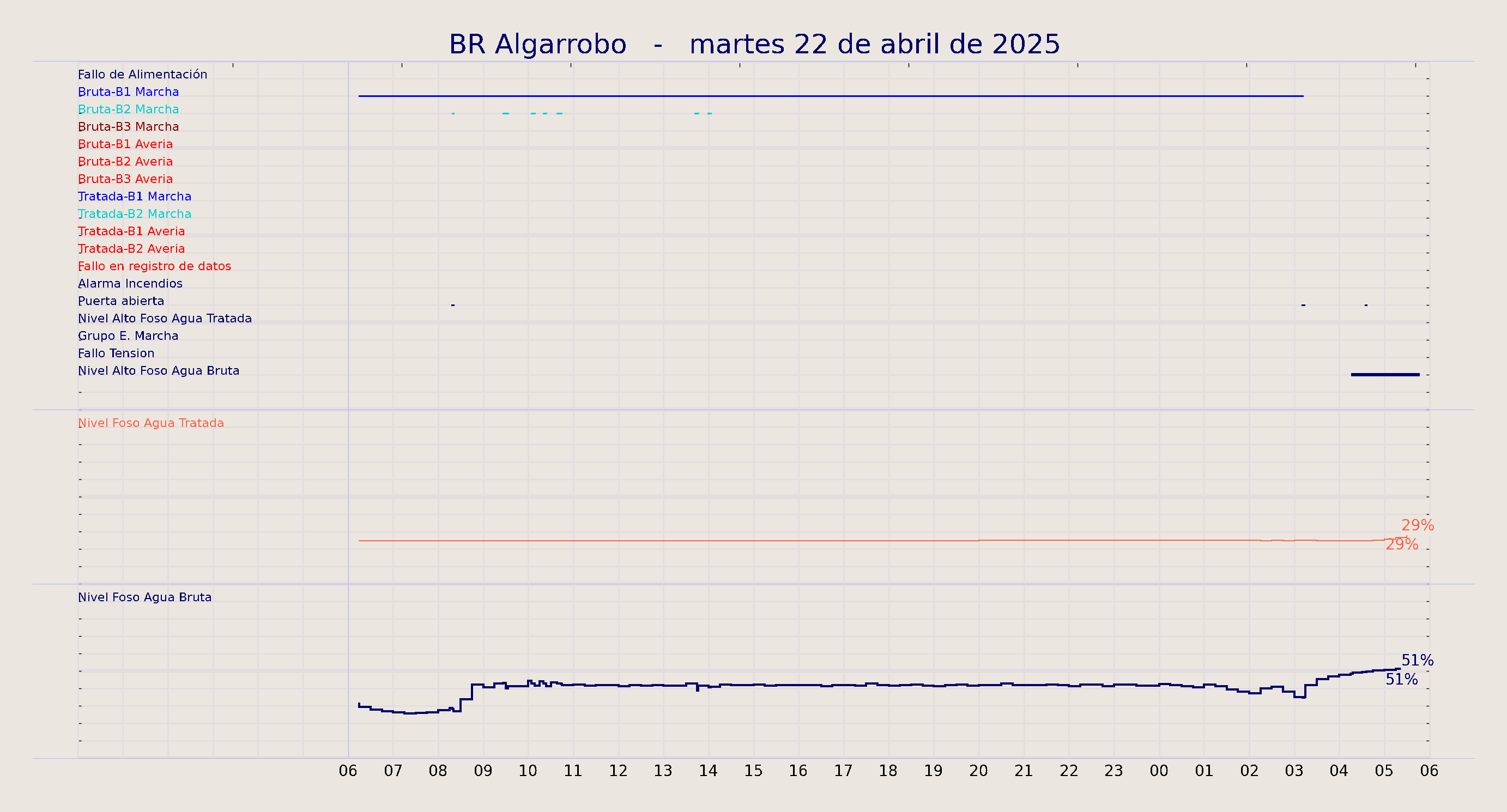 ../../imagenes/vid/2025/BR Algarrobo/2025-04-22 BR Algarrobo.png